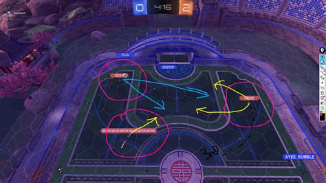 rocket league coaching training.